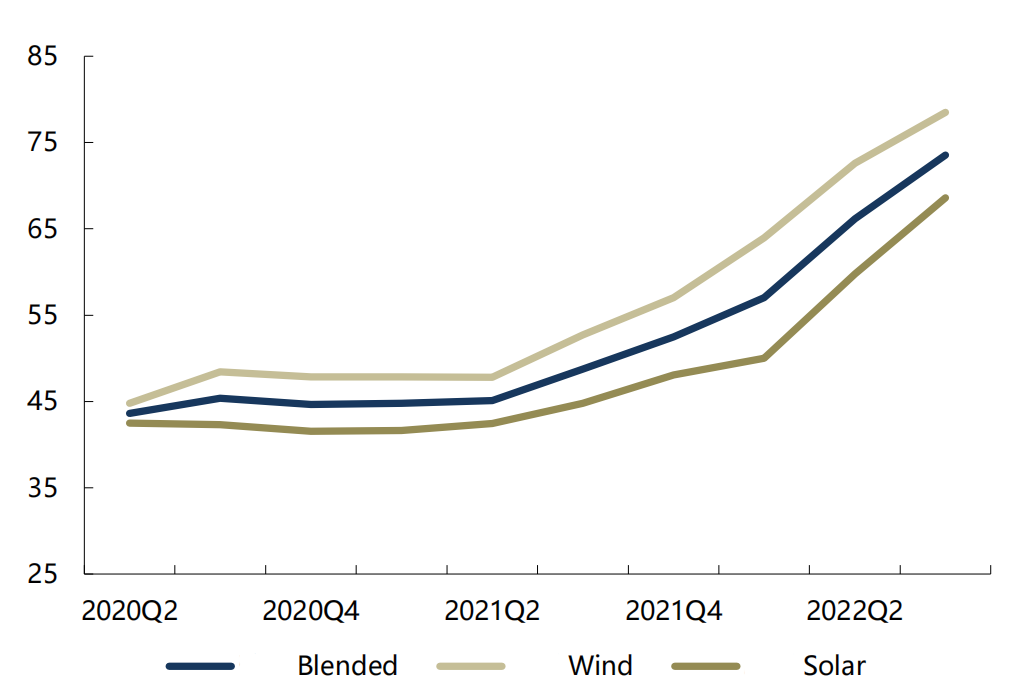 commercial energy storage system