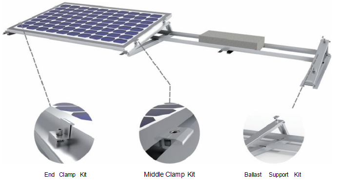 flat roof solar racking | angels solar