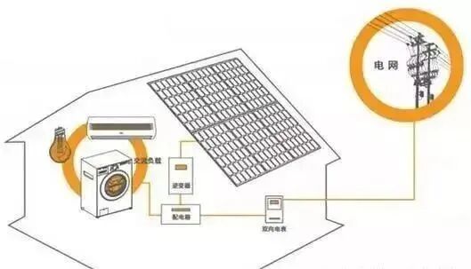 Roof Mounting System