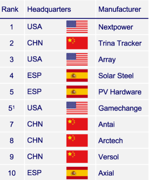 photovoltaic bracket manufacturers