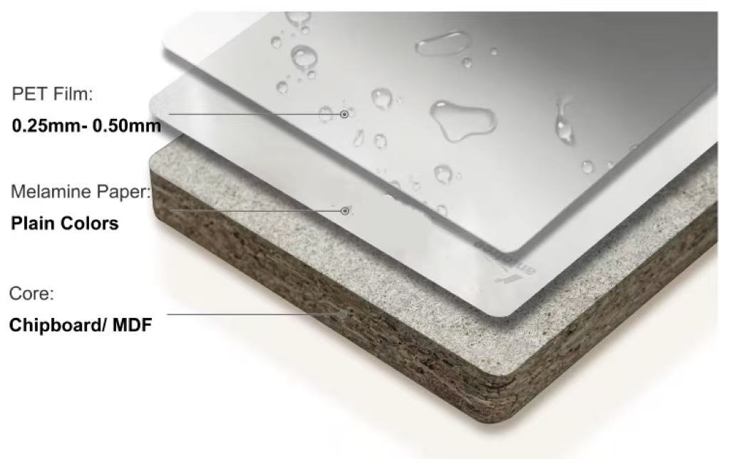 PET MDF Panel