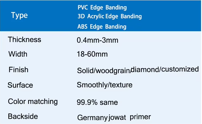 ABS Edge Banding