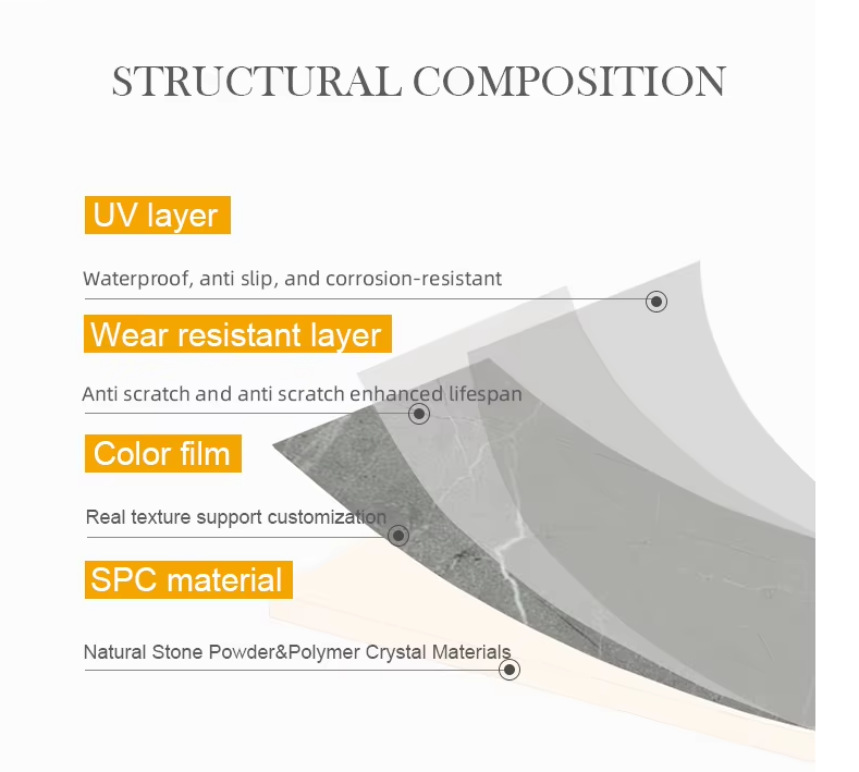 UV SPC Wall Panel