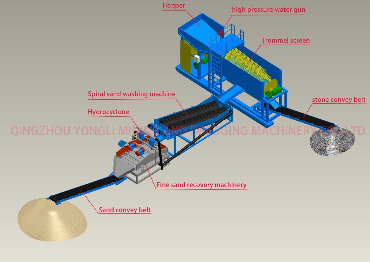 100 Tons per hour sand washing plant/sand washing machine/sand washing equipment