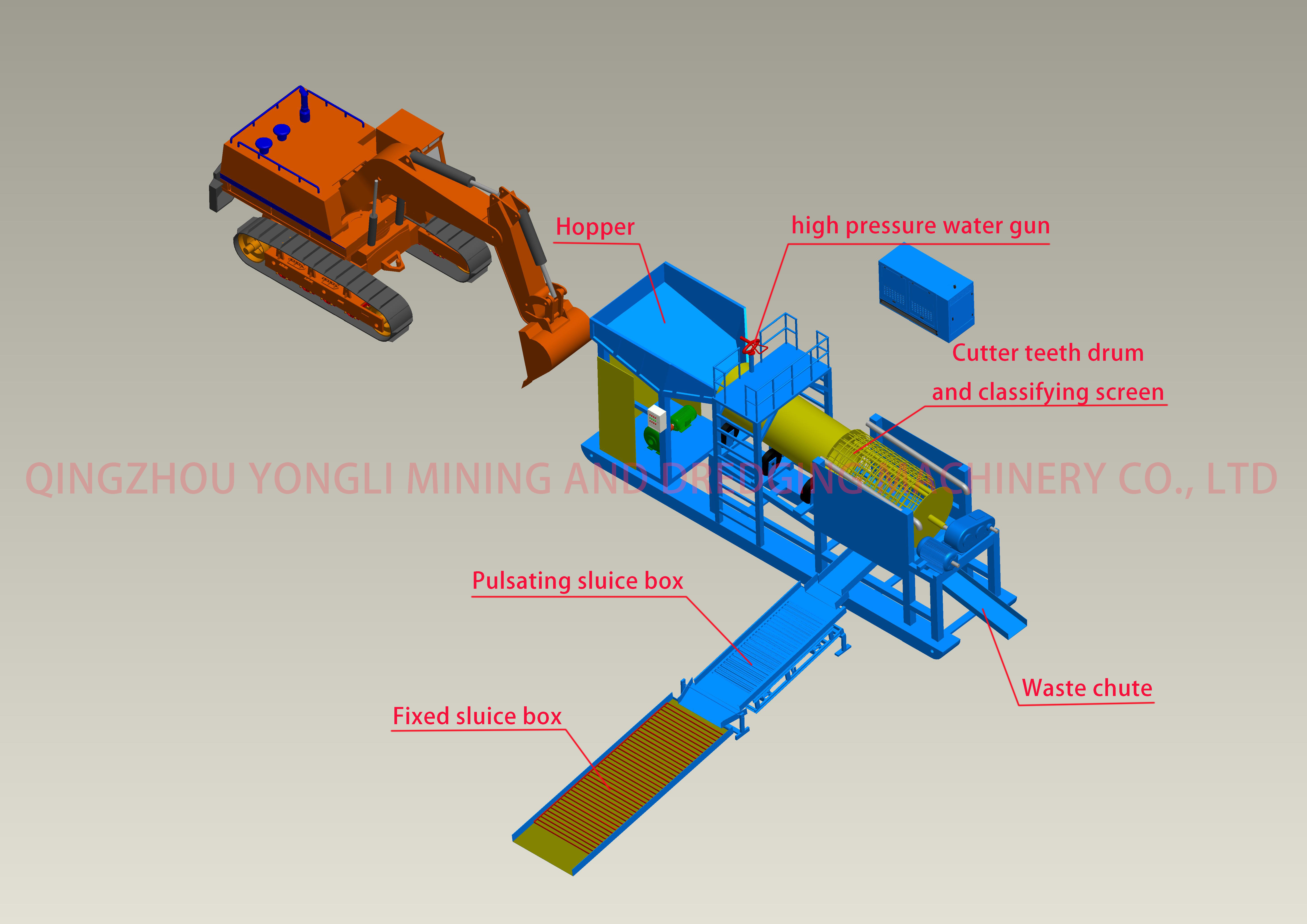 30 tons per hour mobile gold washing plant/machine for sale
