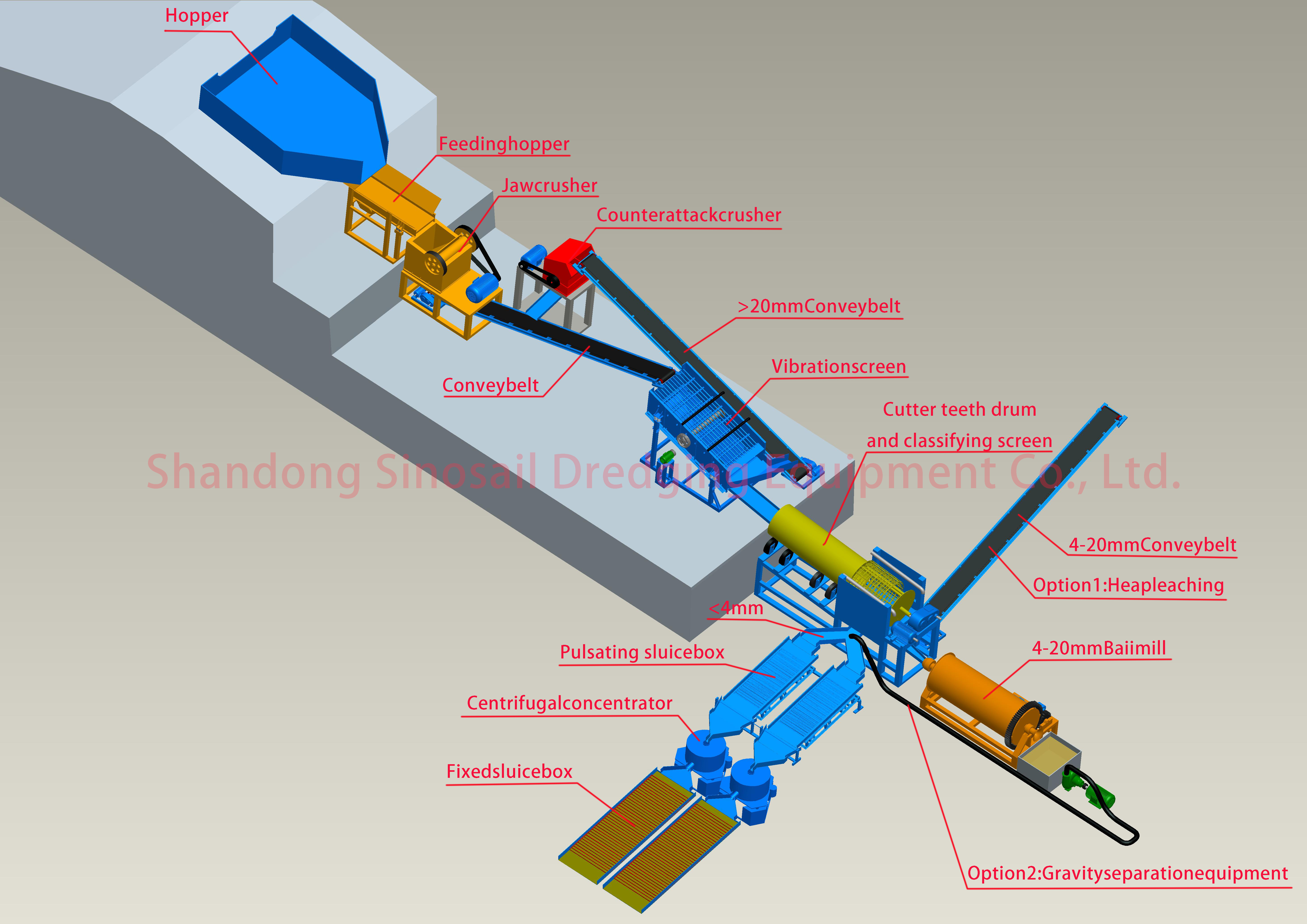 100 tons per hour rock gold mining recovery& washing plant