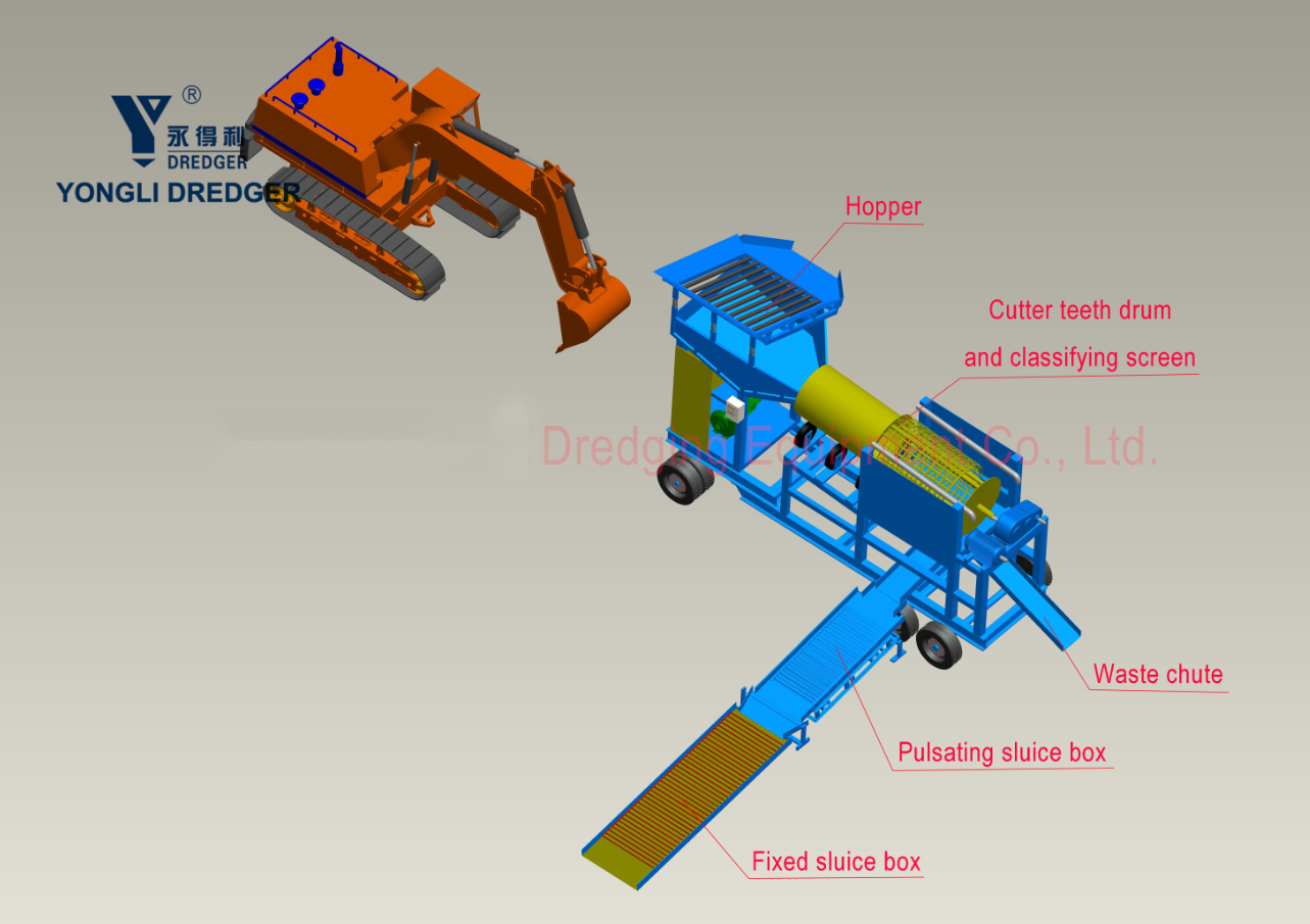 50 tons per hour mobile gold washing plant for alluvial sand mining