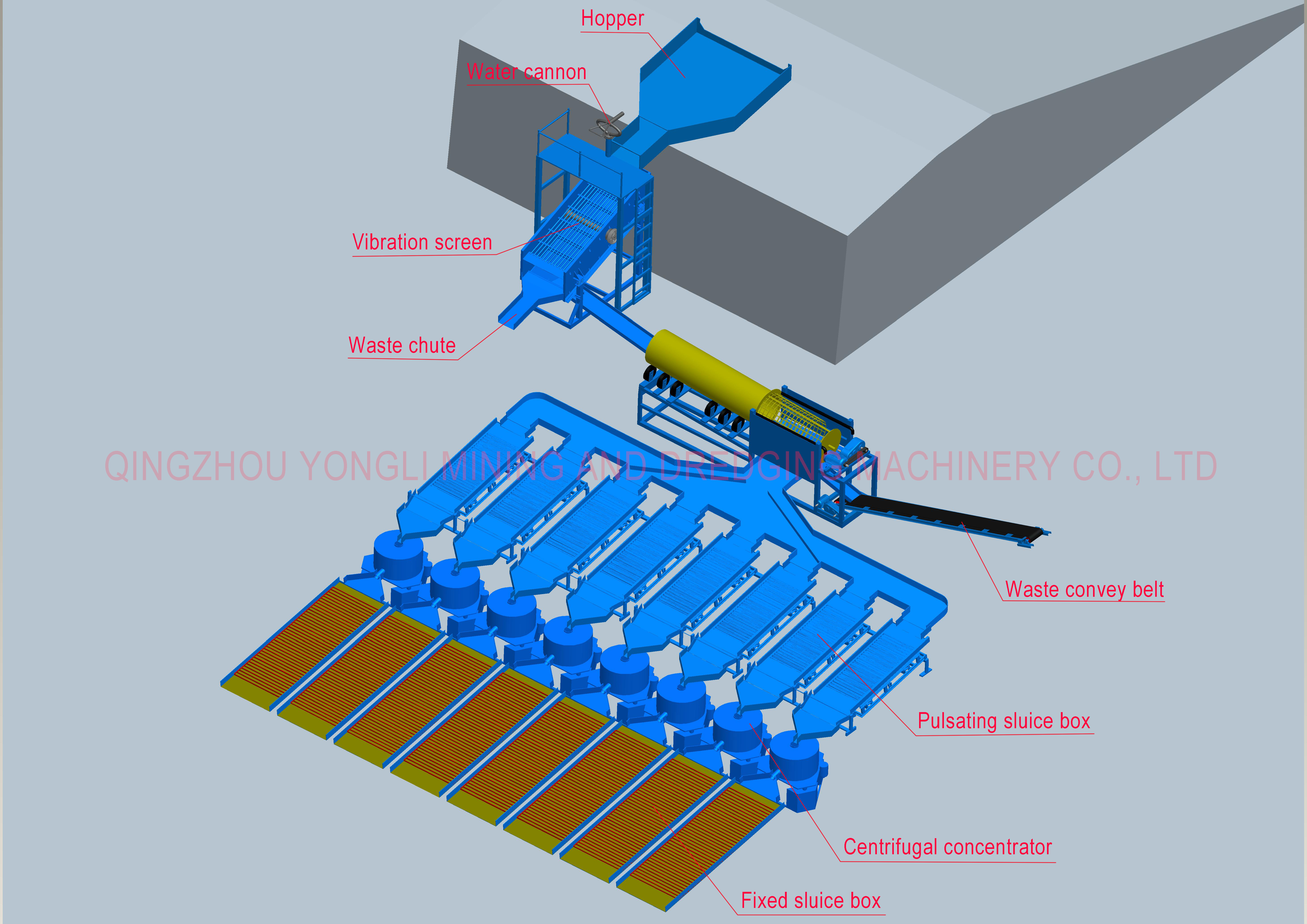 300 tons per hour gold washing plant for alluvial sand mining