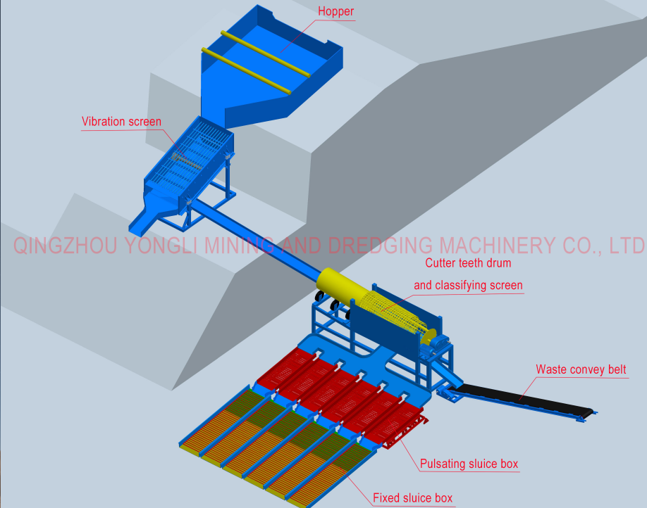 250m3/h land use gold washing plant gold recovery equipment gold mining machine