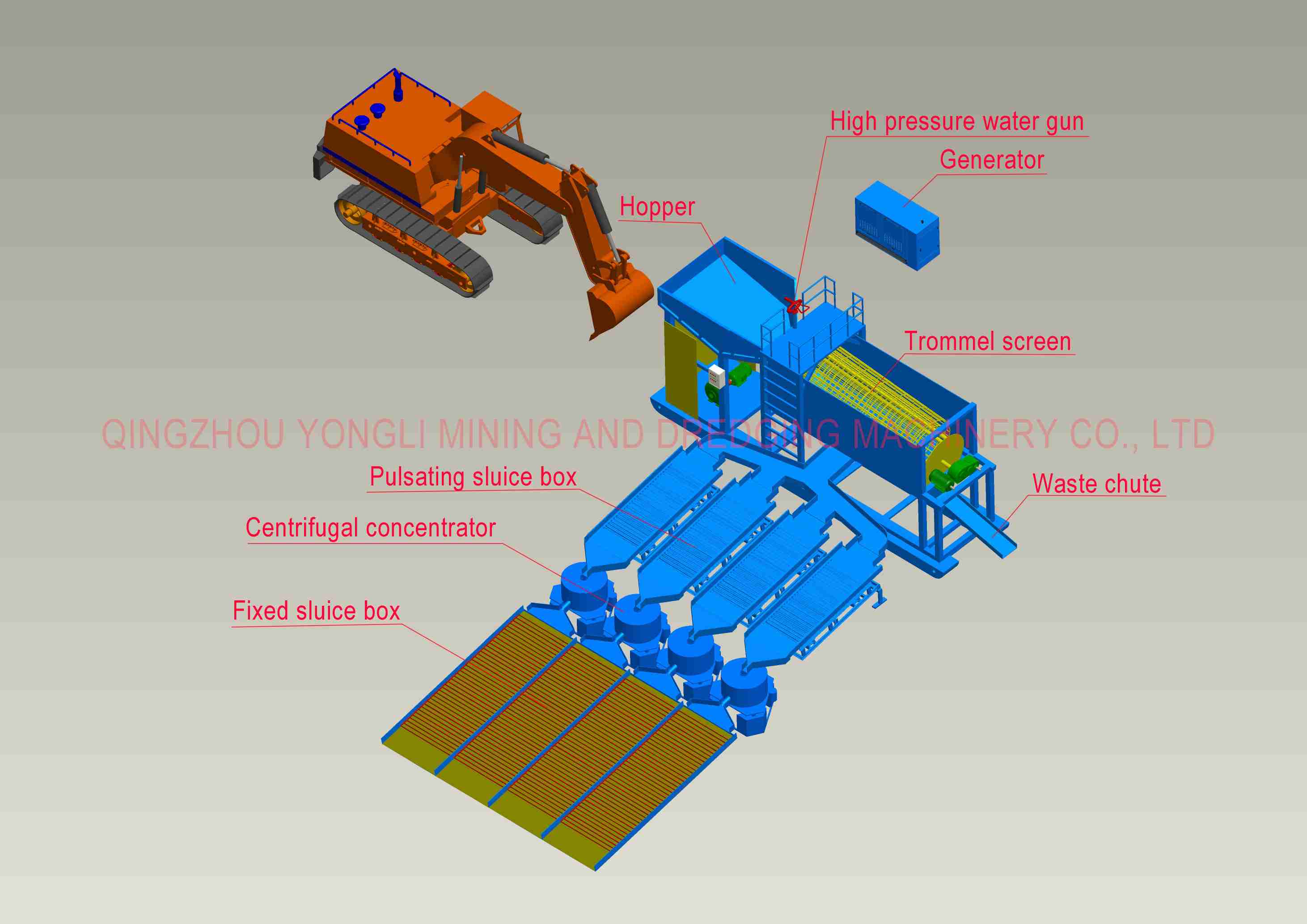 200 tons per hour gold washing plant/Machine/Equipment for alluvial sand mining