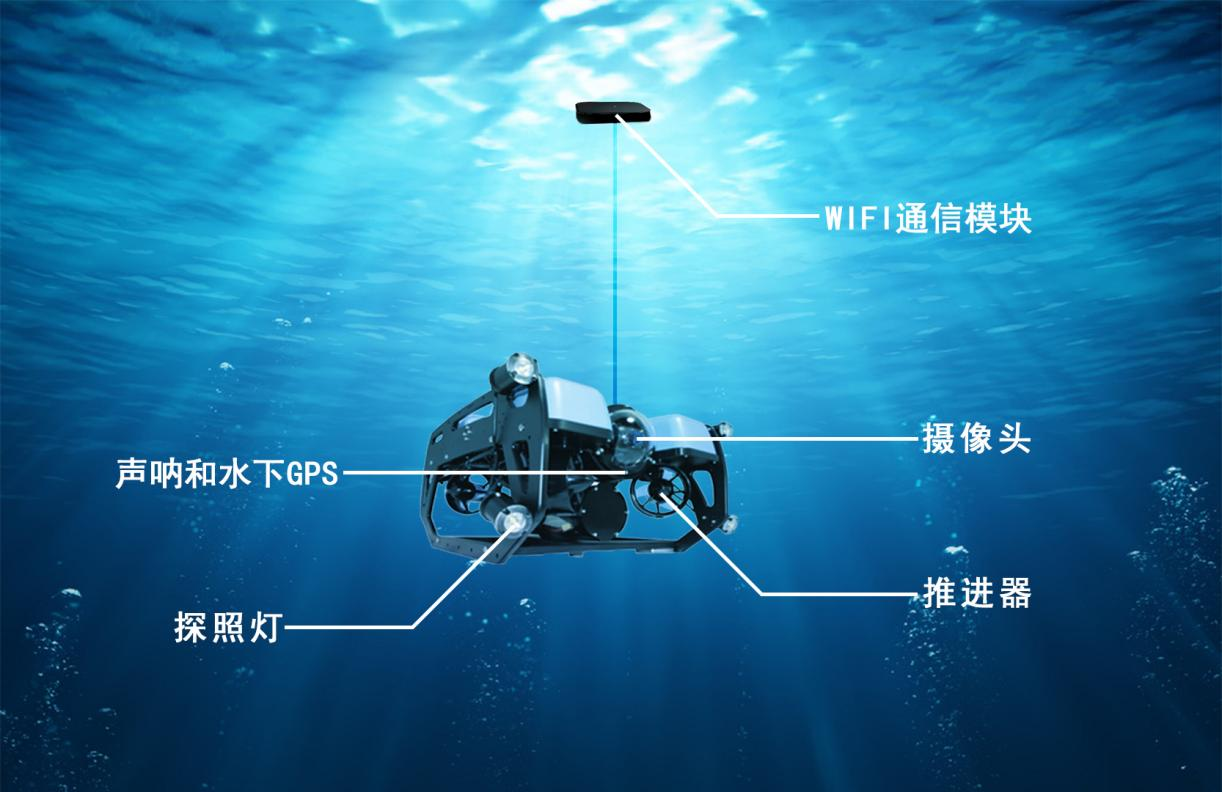 Intelligent Submarine Intelligent Submarine