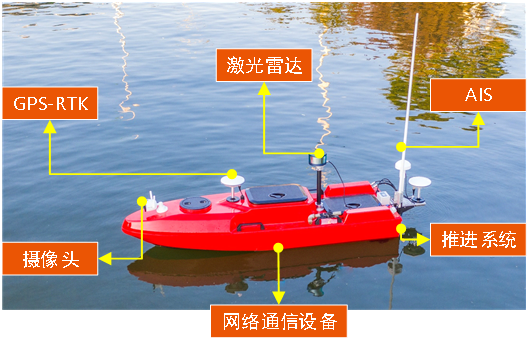 Intelligent Unmanned Ship System
