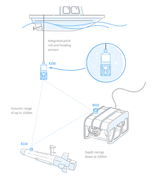 Intelligent Unmanned Underwater Vehicle
