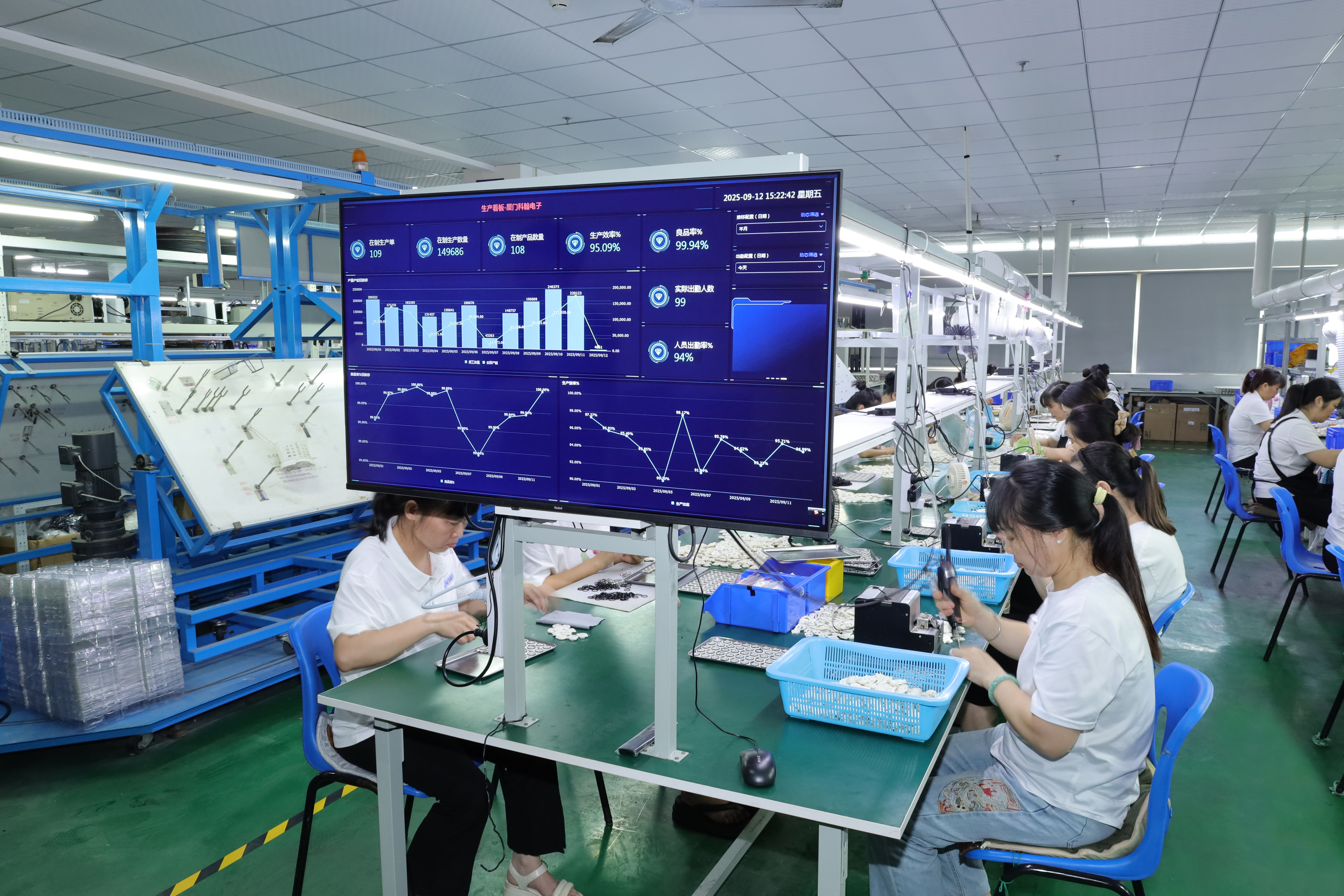 PVC/PTFE Wiring Harness