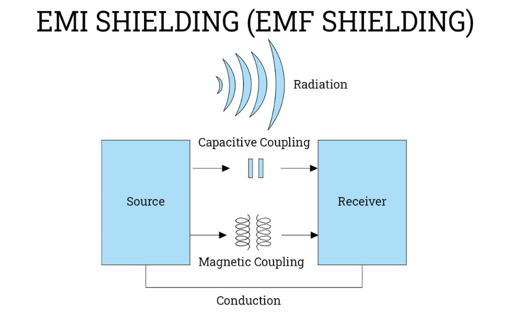 Automotive Grade Cable Assembly