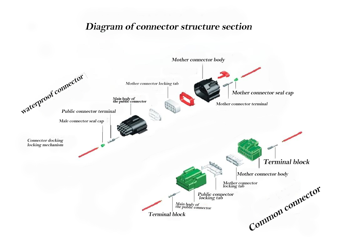 Wire Harness Connectors