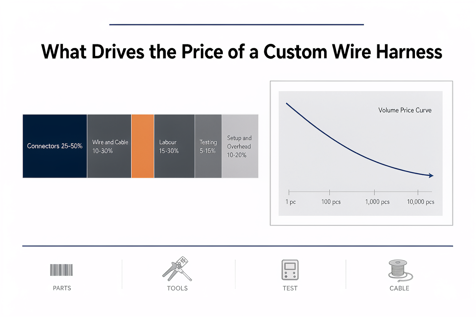 custom wire harness price custom wire harness price
