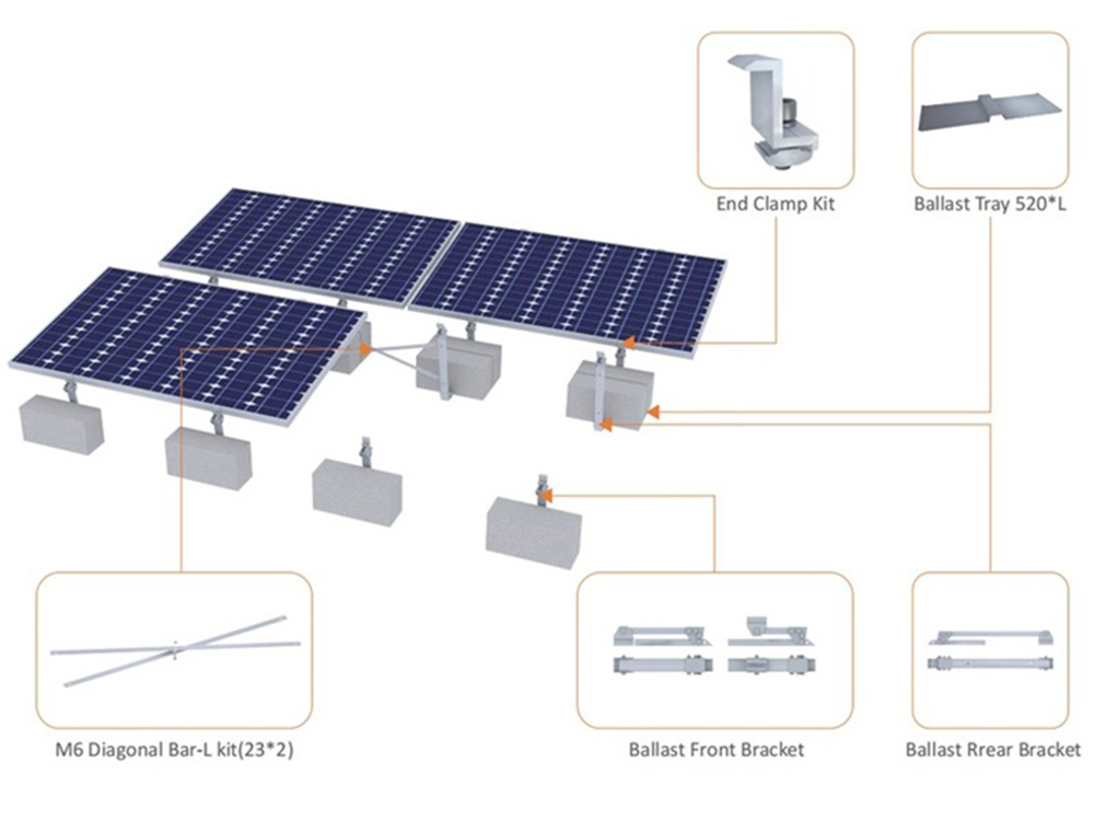 ballasted solar mounting system