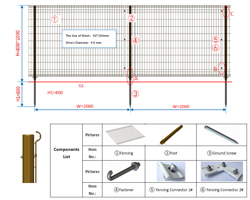 Pvc dilapisi wire mesh