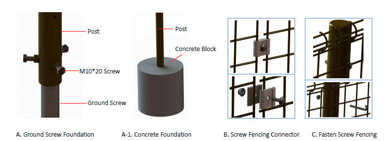 Screw Fencing Type