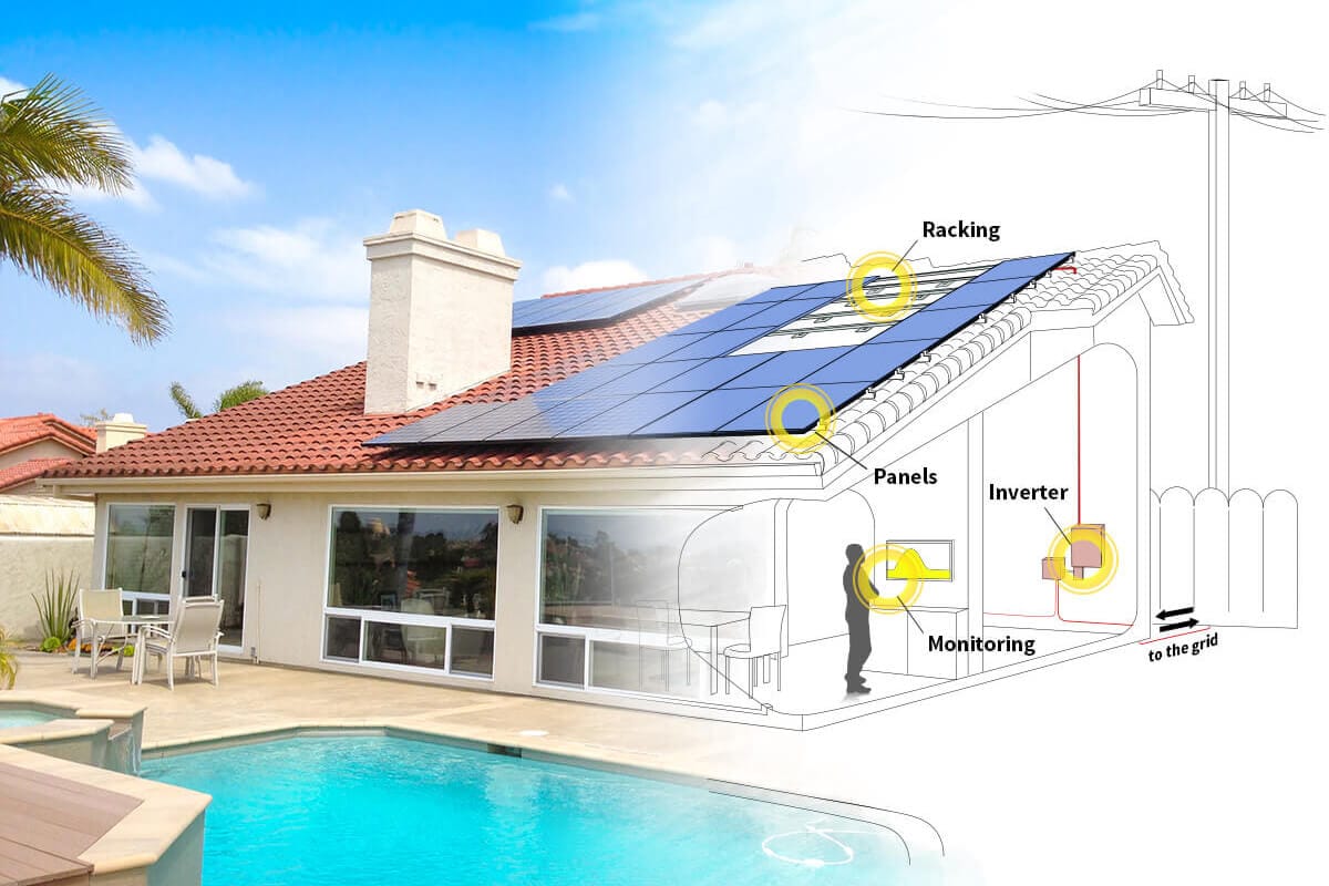 What are the application forms of distributed photovoltaic power generation