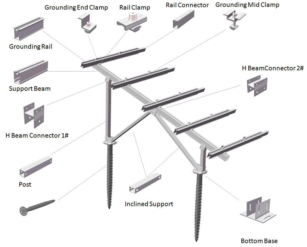 ground mounted solar pv systems