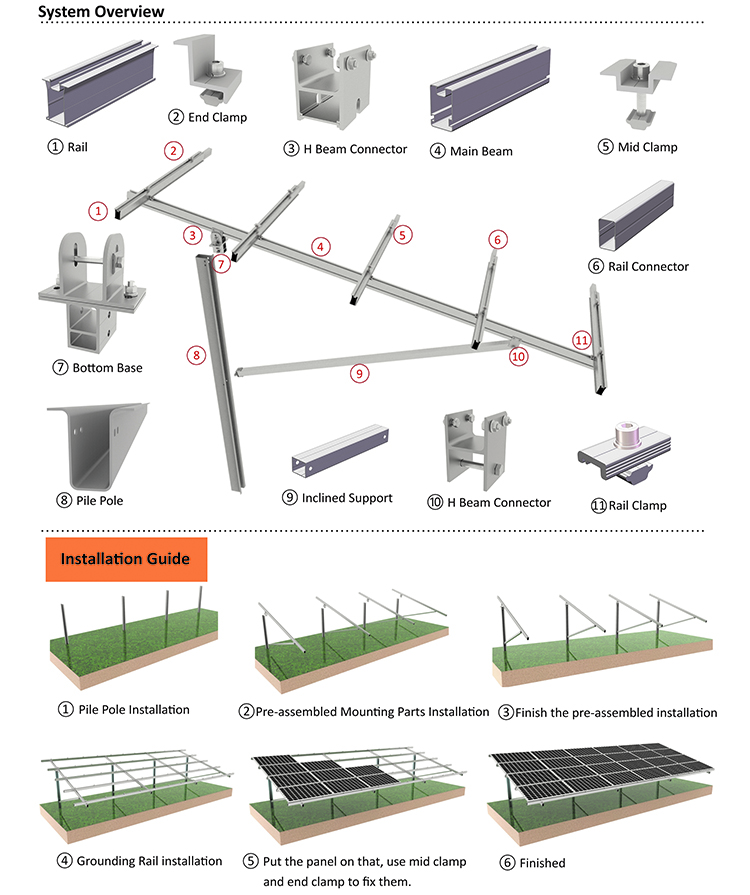 rack de aterramento solar