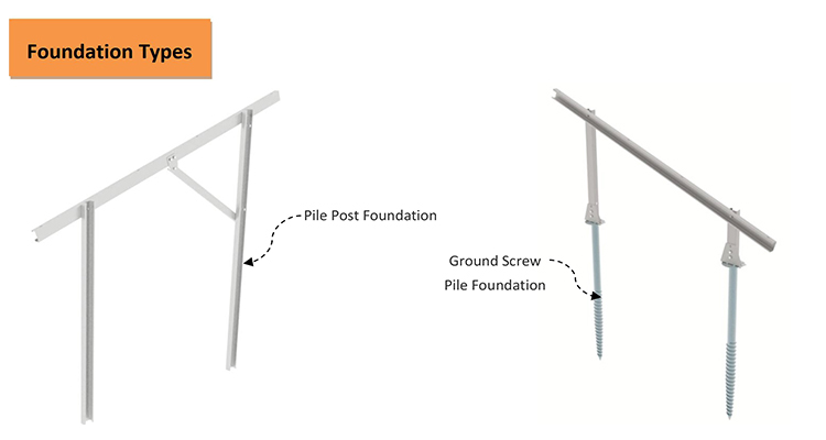 solar panel ground installation