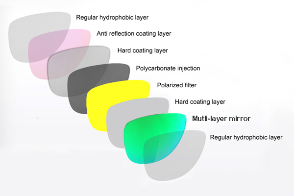 Polarized Sunglasses Lenses