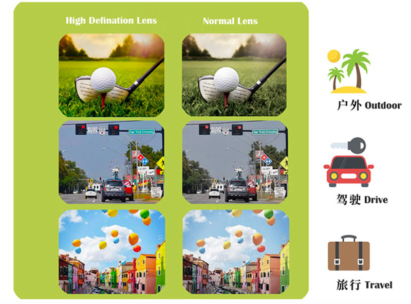 High Quality Wholesale Factory High Definition and Contrast Lenses