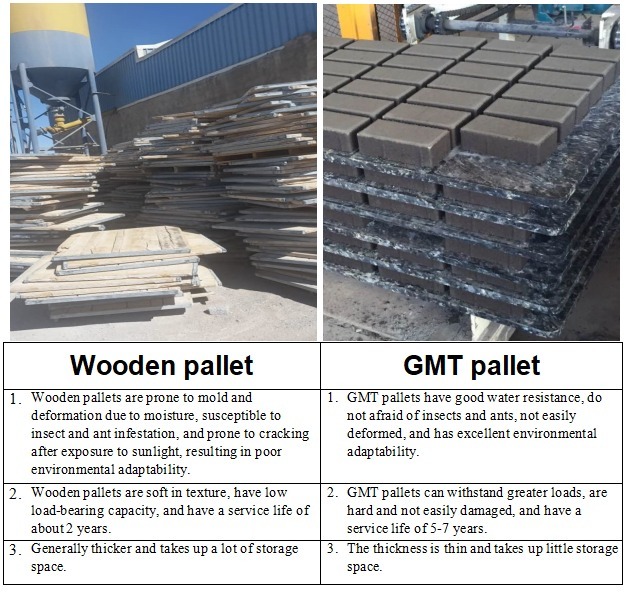 GMT Pallet vs Wood Pallet for Brick Machine