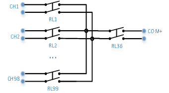 196 Channel Multiplexer