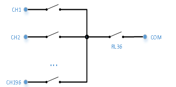 PXIe Multiplexer Switch Module