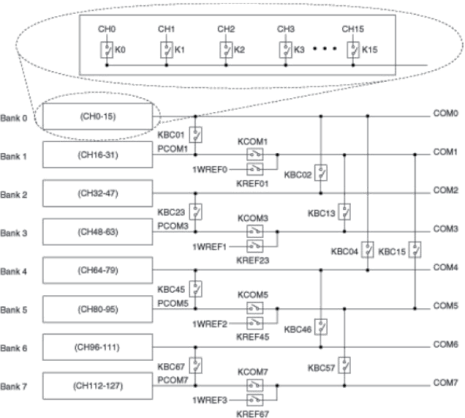 PXIemultiplexer switch module