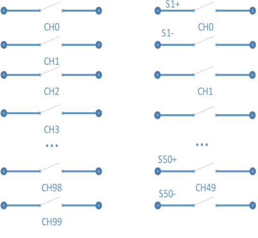 Automated Test System