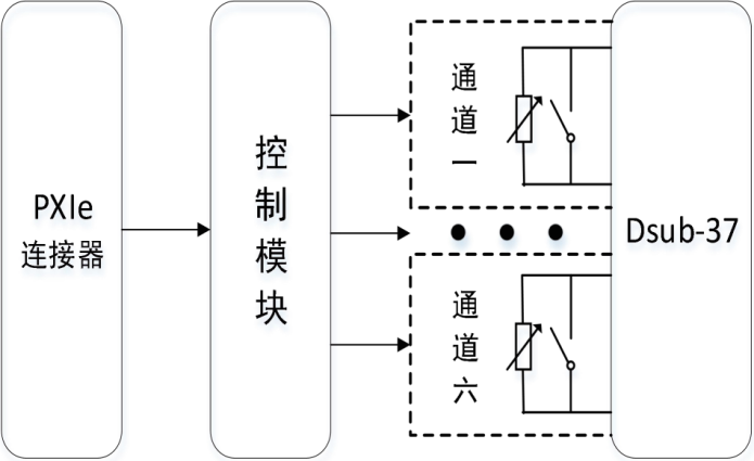 PXIe programmable resistor module