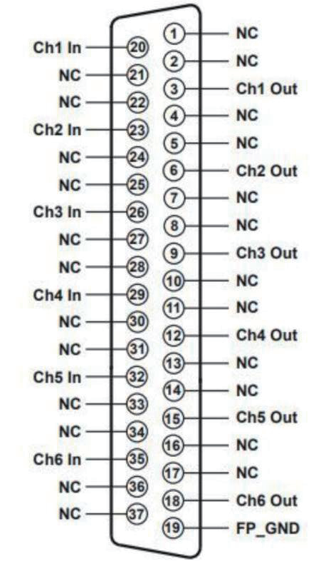 6 channel programmable resistor module