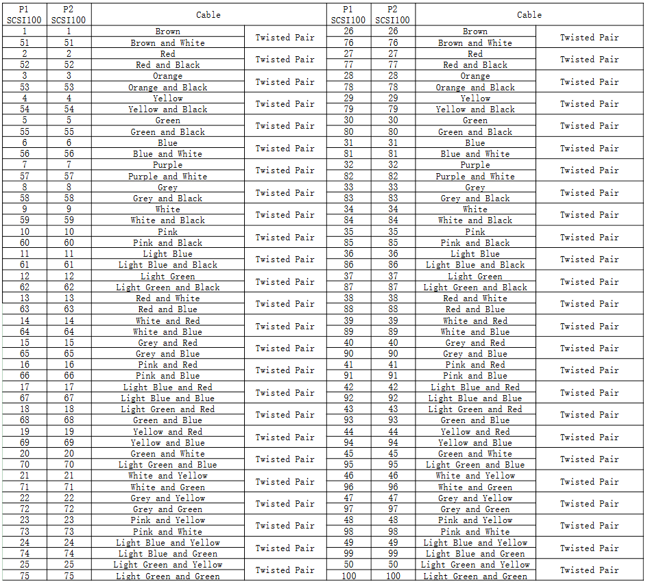 shielded multi-function cable