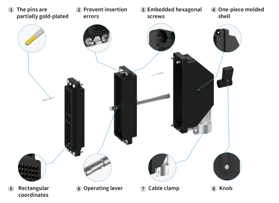 Zero Insertion Force Connectors