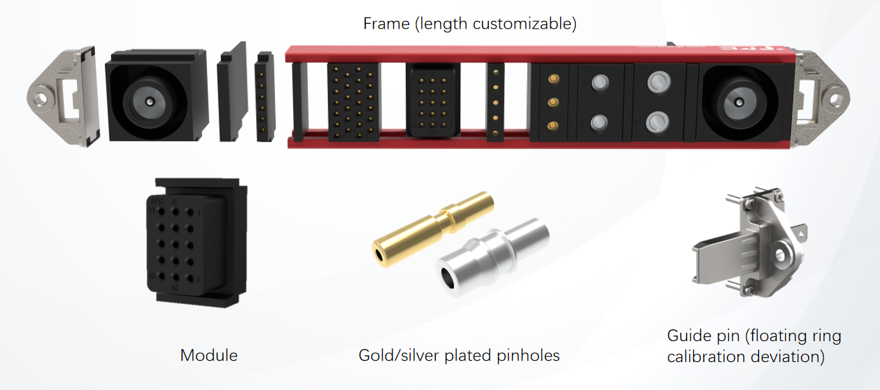 Industrial rectangular connector