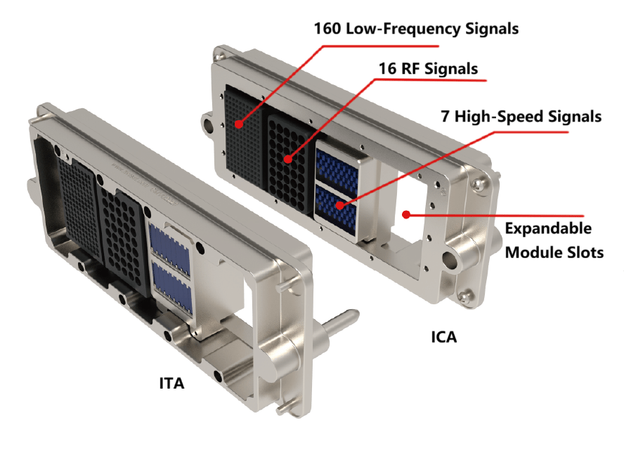 Automotive Domain Controller Test