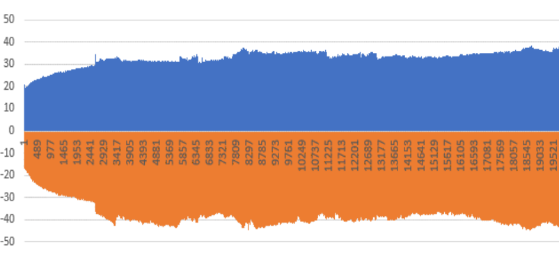 Military test connector