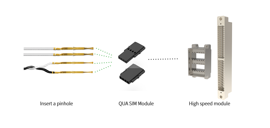High-bandwidth data transmission connector