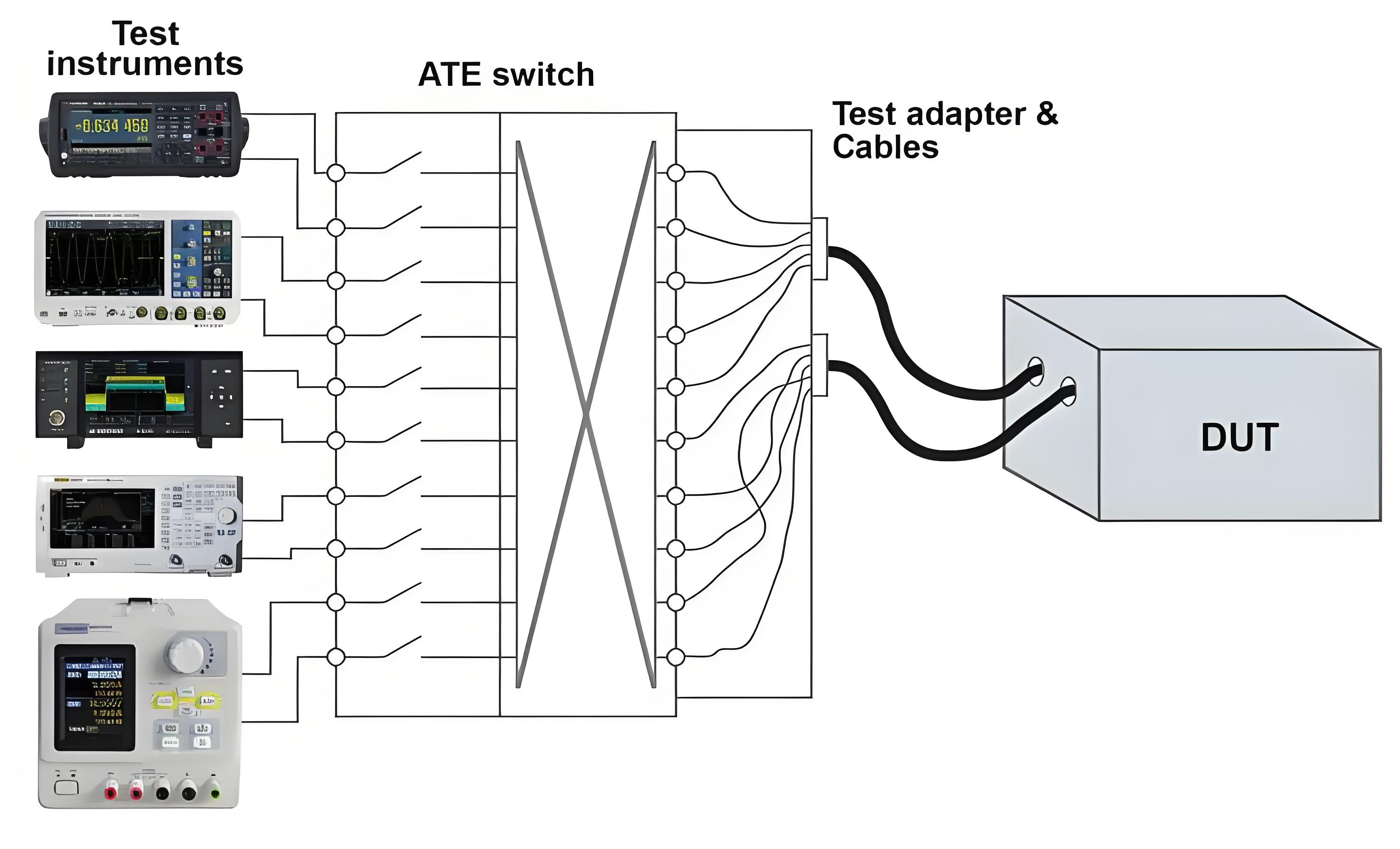Mass Interconnect System