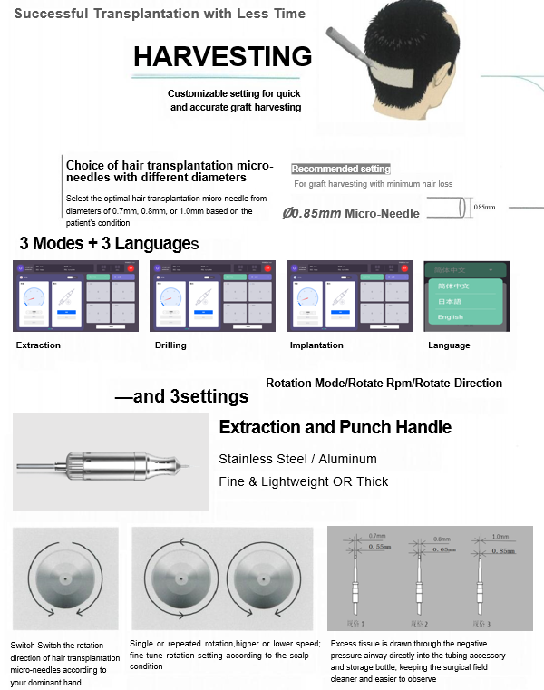 Type-A Hair Transplant Equipment