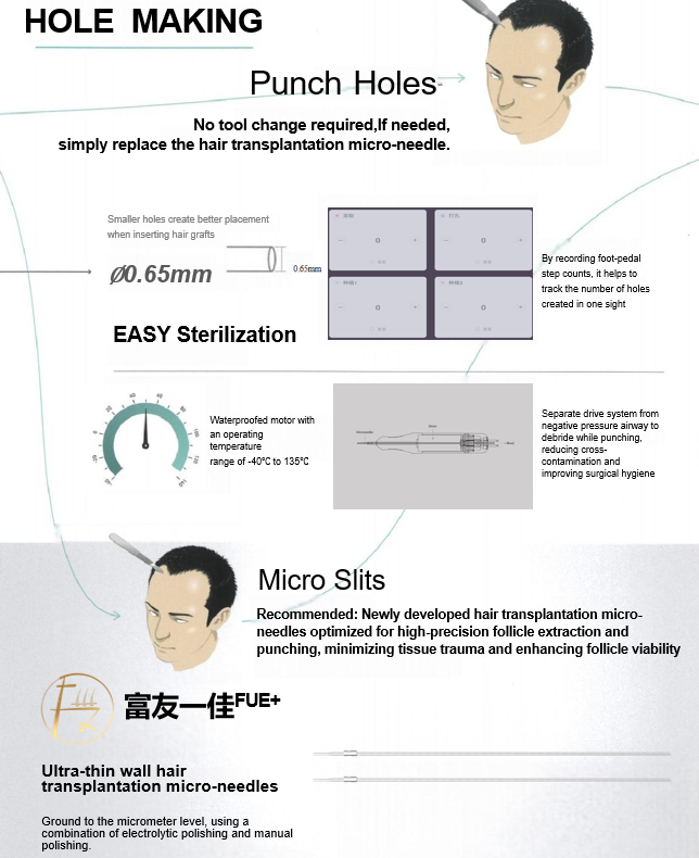 FUE Hair Transplant Machine