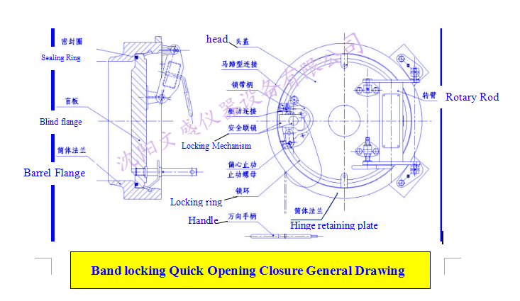 ASME Band Locking Quick Opening Closure