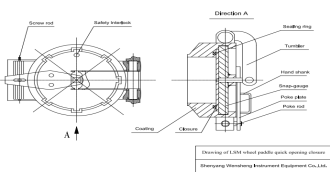 ASME lSM Wheel Paddle Quick Opening Closure