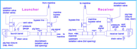 pig launcher dimensions