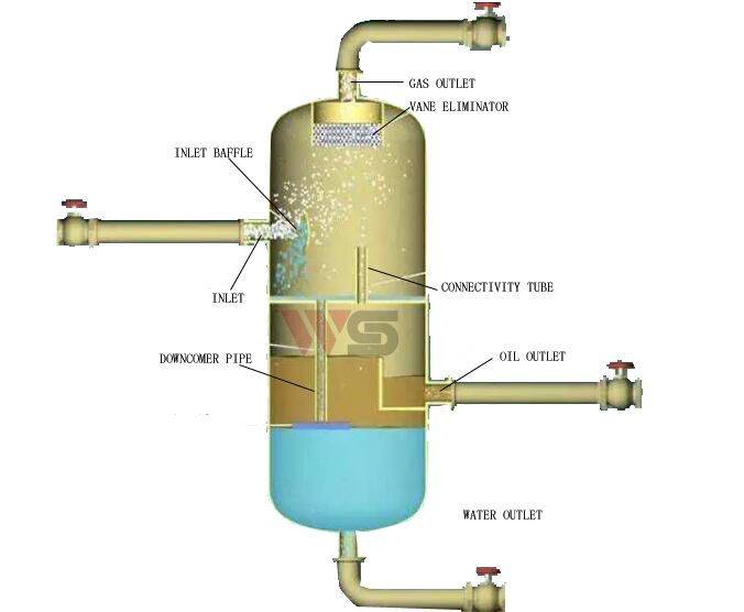 tube bundle heat exchanger